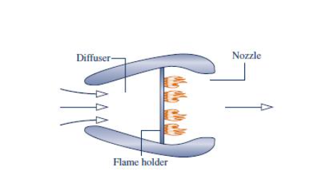Diffuser-
Nozzle
Flame holder
