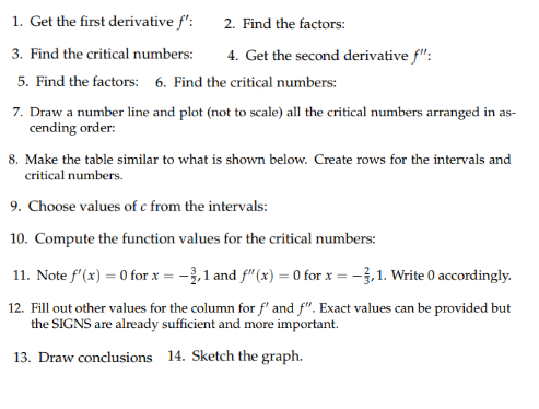 1. Get the first derivative f':
2. Find the factors:
3. Find the critical numbers:
4. Get the second derivative f":
5. Find the factors: 6. Find the critical numbers:
7. Draw a number line and plot (not to scale) all the critical numbers arranged in as-
cending order:
8. Make the table similar to what is shown below. Create rows for the intervals and
critical numbers.
9. Choose values of c from the intervals:
10. Compute the function values for the critical numbers:
11. Note f'(x) = 0 for x = -},1 and f"(x) = 0 for x = -3,1. Write 0 accordingly.
12. Fill out other values for the column for f' and f". Exact values can be provided but
the SIGNS are already sufficient and more important.
13. Draw conclusions 14. Sketch the graph.
