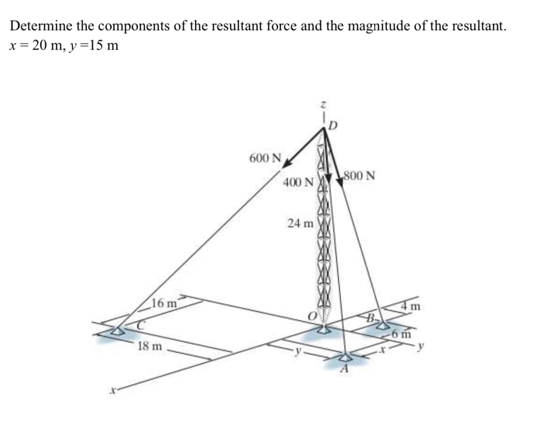 Determine the components of the resultant force and the magnitude of the resultant.
x = 20 m, y =15 m
600 N
800 N
400 N
24 m
16 m
6 m
18 m
