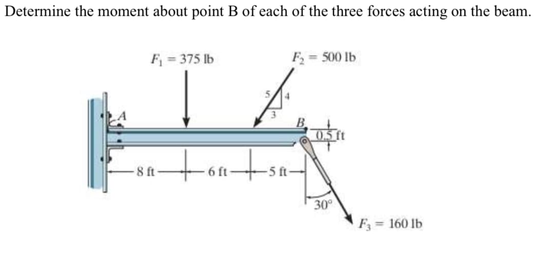 Determine the moment about point B of each of the three forces acting on the beam.
F = 375 lb
F= 500 lb
%3D
4.
tont
8 ft
6 ft
-5 ft
30°
F = 160 lb
