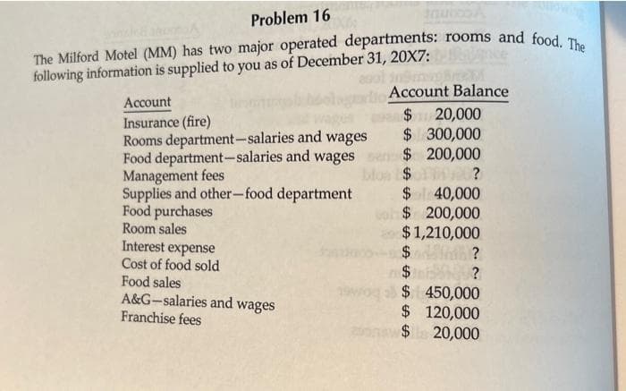 Problem 16
The Milford Motel (MM) has two major operated departments: rooms and food. The
following information is supplied to you as of December 31, 20X7:
Account
Insurance (fire)
Rooms department-salaries and wages
Food department-salaries and wages
Management fees
Supplies and other-food department
Food purchases
Room sales
Interest expense
Cost of food sold
Food sales
A&G-salaries and wages
Franchise fees
Account Balance
$ 20,000
$300,000
$ 200,000
$?
$ 40,000
$ 200,000
$1,210,000
$
$
?
?
$ 450,000
$ 120,000
$
20,000