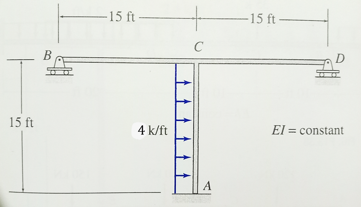 15 ft
-15 ft
В
15 ft
4 k/ft
El = constant
A
