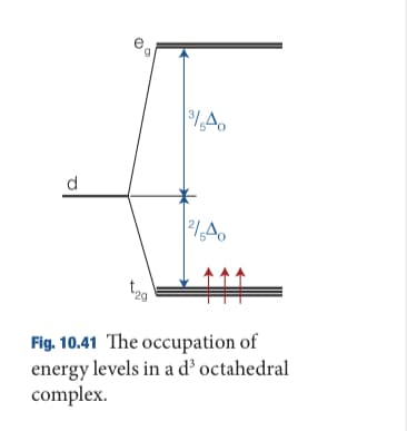 d.
Fig. 10.41 The occupation of
energy levels in a d’ octahedral
complex.
