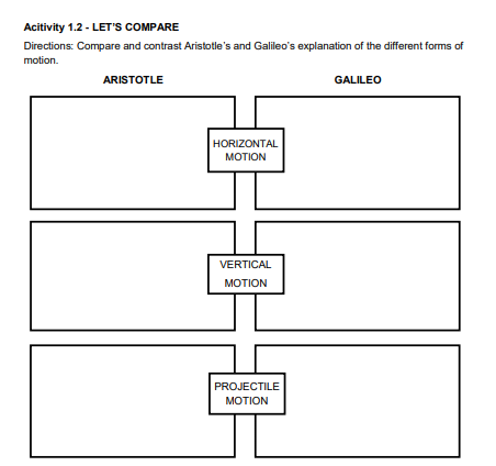 Acitivity 1.2 - LET'S COMPARE
Directions: Compare and contrast Aristotle's and Galileo's explanation of the different forms of
motion.
ARISTOTLE
GALILEO
HORIZONTAL
MOTION
VERTICAL
МOTION
PROJECTILE
MOTION
