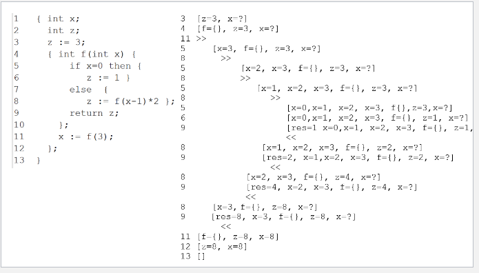 1
2
WN
8
{ int x;
int z;
9
10
11
12
13 }
z = 3;
{ int f(int x) {
if x=0 then {
z = 1 }
{
else
z = f(x-1) *2 };
return z;
};
x = f (3);
;
3 [z-3, x=?]
4
11
5
0000000
B
5
8
5
8
5
6
9
co on
8
9
co on
8
9
00 0
8
9
[f={}, z=3, x=?]
>>
[x=3, f={}, z=3, x=?]
[x=2, x-3, f={}, z=3, x=?]
[x=1, x=2, x=3, f={}, z=3, x=?]
[x=0, x=1, x=2, x=3, f{}, z=3, x=?]
[x=0, x=1, x=2, x=3, f={}, z=1, x=?]
[res=1 x=0, x=1, x=2, x=3, f={}, z=1,
[x=1, x=2, x=3, f={}, z=2, x=?]
[res=2, x=1, x=2, x=3, f={}, z=2, x=?]
[x=2, x=3, f={}, z=4, x=?]
[res-4, x-2, x=3, f={}, z=4, x=?]
[x=3, f={}, z=8, x=?]
[res-8, x-3, f={}, z-8, x=?]
11 [f-{}, z-8, x-8]
12 [z-8, x=8]
13 [1