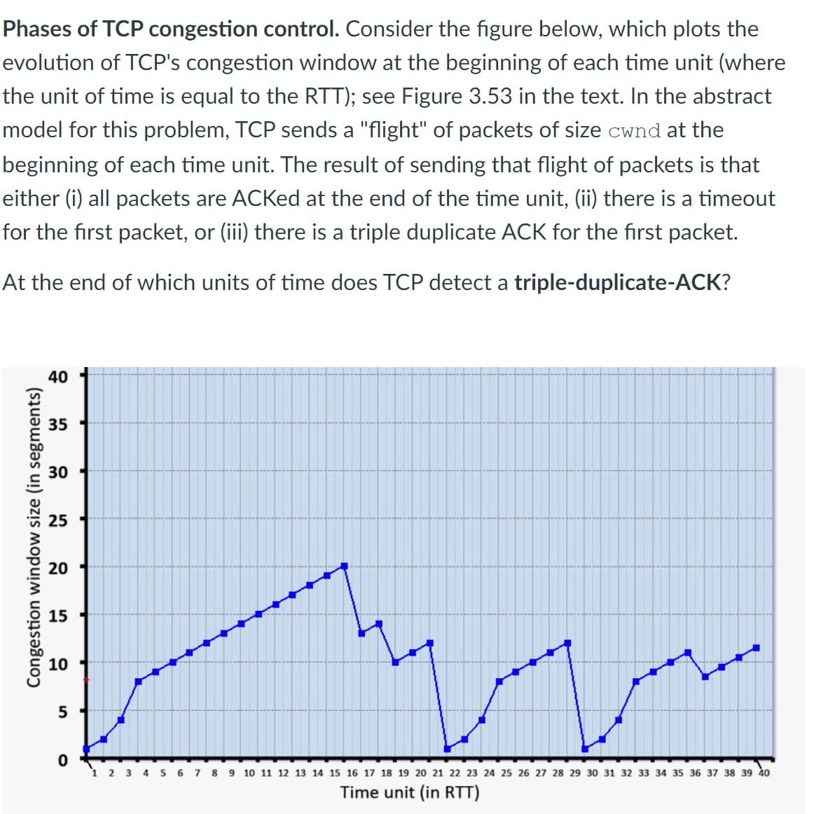 Phases of TCP congestion control. Consider the figure below, which plots the
evolution of TCP's congestion window at the beginning of each time unit (where
the unit of time is equal to the RTT); see Figure 3.53 in the text. In the abstract
model for this problem, TCP sends a "flight" of packets of size cwnd at the
beginning of each time unit. The result of sending that flight of packets is that
either (i) all packets are ACKed at the end of the time unit, (ii) there is a timeout
for the first packet, or (iii) there is a triple duplicate ACK for the first packet.
At the end of which units of time does TCP detect a triple-duplicate-ACK?
Congestion window size (in segments)
40
35
25
20
10
5
0
1 2 3 4 5 6 7 8 9 10 11 12 13 14 15 16 17 18 19 20 21 22 23 24 25 26 27 28 29 30 31 32 33 34 35 36 37 38 39 40
Time unit (in RTT)