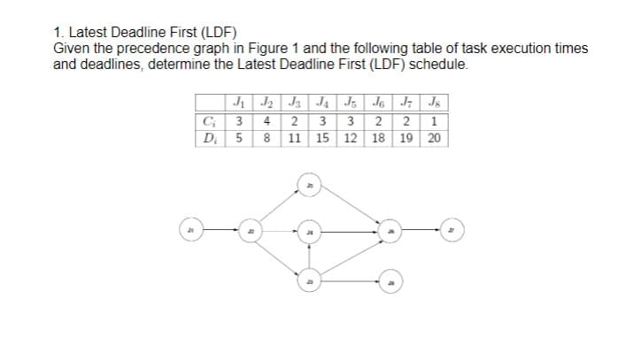 1. Latest Deadline First (LDF)
Given the precedence graph in Figure 1 and the following table of task execution times
and deadlines, determine the Latest Deadline First (LDF) schedule.
J1
C
Di
J₁ J2 J3
3
J4 J5 J6 J7 J8
4
2 3 3 2 2 1
8 11 15 12 18 19 20
5