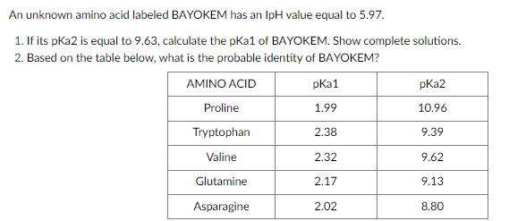 An unknown amino acid labeled BAYOKEM has an IpH value equal to 5.97.
1. If its pka2 is equal to 9.63, calculate the pKa1 of BAYOKEM. Show complete solutions.
2. Based on the table below, what is the probable identity of BAYOKEM?
AMINO ACID
pka1
pka2
Proline
1.99
10.96
Tryptophan
2.38
9.39
Valine
2.32
9.62
Glutamine
2.17
9.13
Asparagine
2.02
8.80