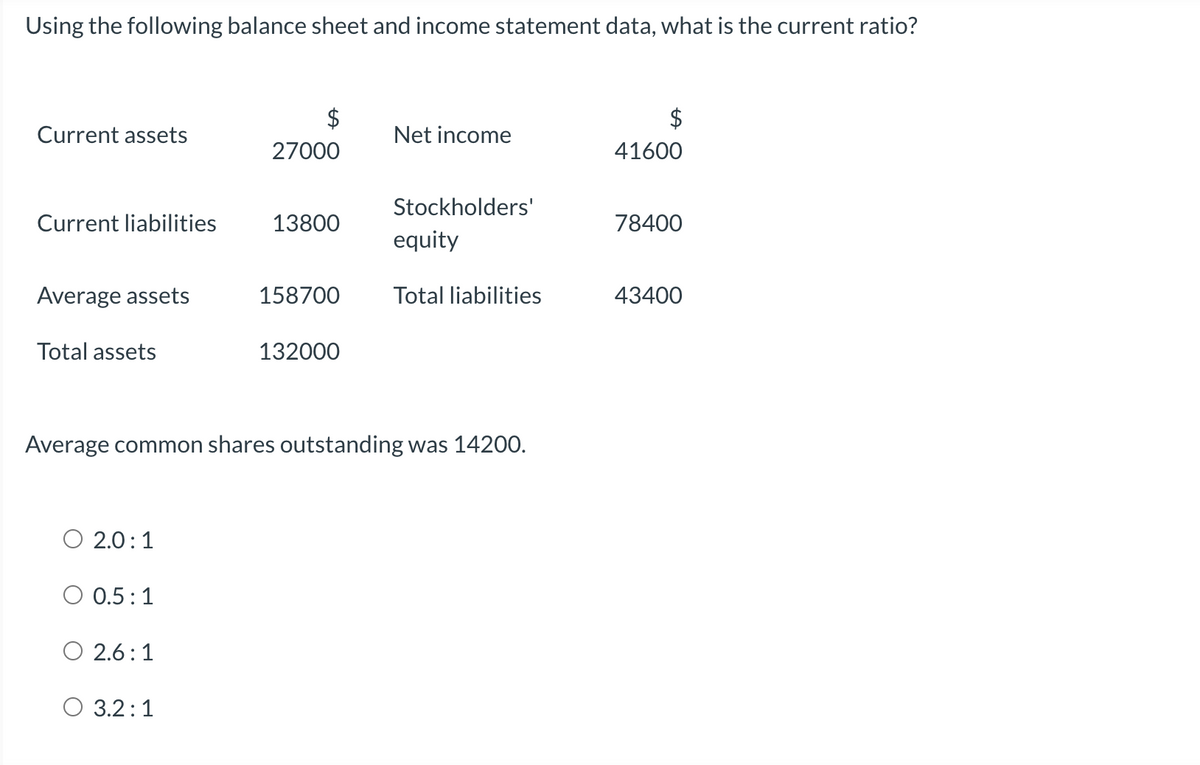 Using the following balance sheet and income statement data, what is the current ratio?
$
$
Current assets
Net income
27000
41600
Stockholders'
Current liabilities
13800
78400
equity
Average assets
158700
Total liabilities
43400
Total assets
132000
Average common shares outstanding was 14200.
O 2.0:1
O 0.5:1
O 2.6:1
O 3.2:1
