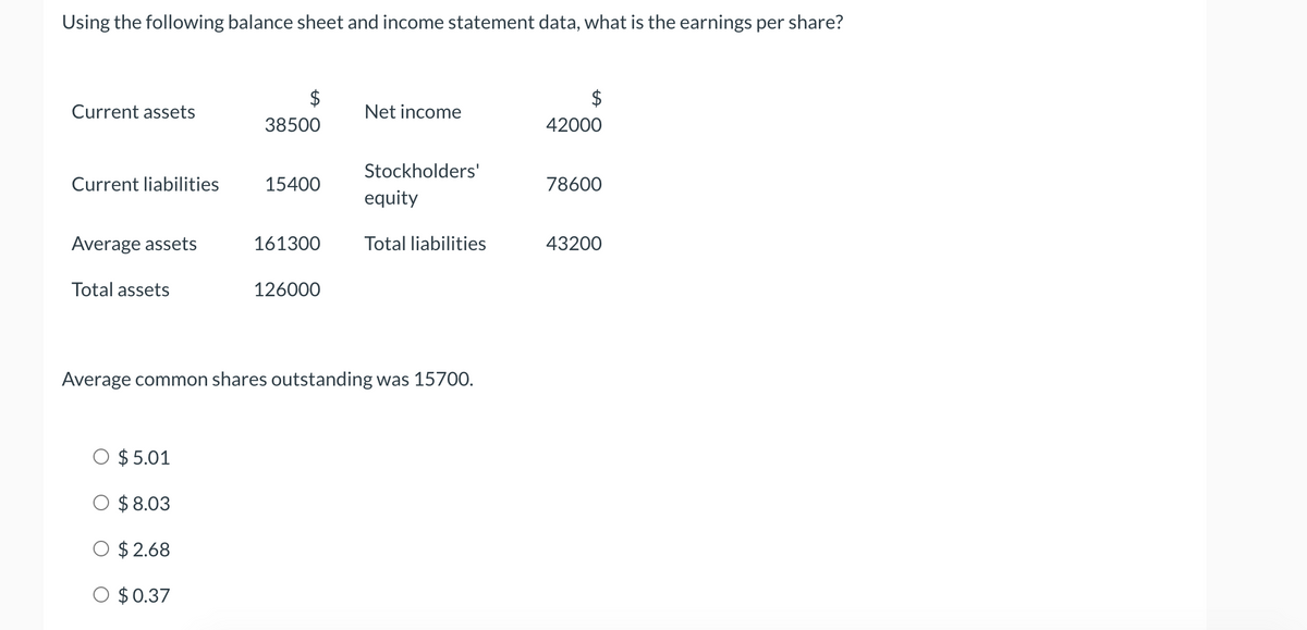 Using the following balance sheet and income statement data, what is the earnings per share?
$
Current assets
Net income
38500
42000
Stockholders'
Current liabilities
15400
78600
equity
Average assets
161300
Total liabilities
43200
Total assets
126000
Average common shares outstanding was 15700.
$ 5.01
$ 8.03
$ 2.68
$0.37
