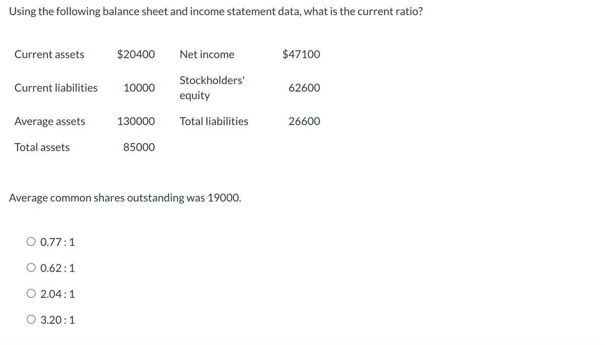 Using the following balance sheet and income statement data, what is the current ratio?
Current assets
$20400
Net income
$47100
Stockholders'
Current liabilities
10000
62600
equity
Average assets
130000
Total liabilities
26600
Total assets
85000
Average common shares outstanding was 19000.
O 0.77:1
0.62:1
O 2.04:1
O 3.20:1
