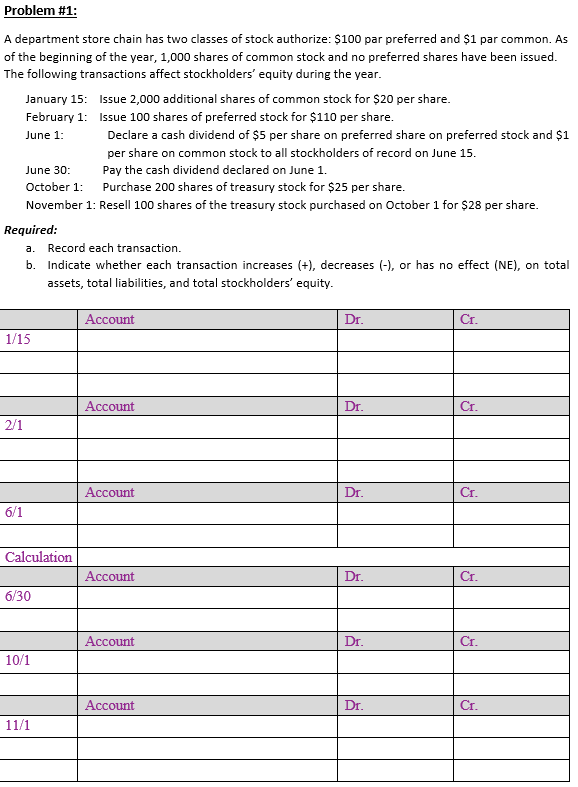 Problem #1:
A department store chain has two classes of stock authorize: $100 par preferred and $1 par common. As
of the beginning of the year, 1,000 shares of common stock and no preferred shares have been issued.
The following transactions affect stockholders' equity during the year.
January 15: Issue 2,000 additional shares of common stock for $20 per share.
February 1: Issue 100 shares of preferred stock for $110 per share.
June 1:
Declare a cash dividend of $5 per share on preferred share on preferred stock and $1
per share on common stock to all stockholders of record on June 15.
June 30:
Pay the cash dividend declared on June 1.
October 1: Purchase 200 shares of treasury stock for $25 per share.
November 1: Resell 100 shares of the treasury stock purchased on October 1 for $28 per share.
Required:
a.
Record each transaction.
b. Indicate whether each transaction increases (+), decreases (-), or has no effect (NE), on total
assets, total liabilities, and total stockholders' equity.
Account
Dr.
Cr.
1/15
Account
Dr.
Cr.
2/1
Account
Dr.
Cr.
6/1
Calculation
Аccount
Dr.
Cr.
6/30
Аccount
Dr.
Cr.
10/1
Account
Dr.
Cr.
11/1
