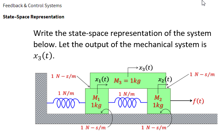 Feedback & Control Systems
State-Space Representation
Write the state-space representation of the system
below. Let the output of the mechanical system is
x3 (t).
1 N-s/m
x₁ (t) M3 = 1kg
1 N/m
М1
-0000 1kg
> X3 (t)
1 N-s/m
1 N/m
oooo
x₂ (t)
M₂
1kg
4
1 N-s/m²
-1 N-s/m
→f(t)