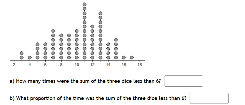 8
10
12
14
16
18
a) How many times were the sum of the three dice less than 6?
b) What proportion of the time was the sum of the three dice less than 6?
2.
