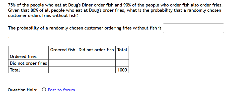 75% of the people who eat at Doug's Diner order fish and 90% of the people who order fish also order fries.
Given that 80% of all people who eat at Doug's order fries, what is the probability that a randomly chosen
customer orders fries without fish?
The probability of a randomly chosen customer ordering fries without fish is
Ordered fish Did not order fish Total
Ordered fries
Did not order fries
Total
1000
Question Help: O Post to forum
