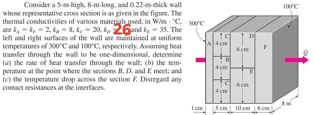 Consider a 5-m-high, 8-m-long, and 0.22-m-thick wall
whose representative cross section is as given in the figure. The
thermal conductivities of various materials used, in W/m °C, 300°C
are k₁ = kp = 2, kg = 8, kc = 20, kp 26and kg = 35. The
left and right surfaces of the wall are maintained at uniform
temperatures of 300°C and 100°C, respectively. Assuming heat
transfer through the wall to be one-dimensional, determine
(a) the rate of heat transfer through the wall; (b) the tem-
perature at the point where the sections B, D, and E meet; and
(c) the temperature drop across the section F. Disregard any
contact resistances at the interfaces.
1 cm
A 4 cm
B
4 cm
с
4 cm
5 cm
6 cm
6 cm
D
E
10 cm
F
6 cm
100°C
8 m