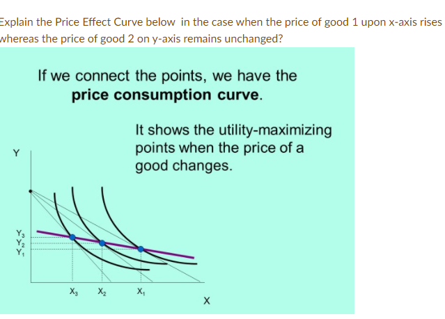 Explain the Price Effect Curve below in the case when the price of good 1 upon x-axis rises
whereas the price of good 2 on y-axis remains unchanged?
If we connect the points, we have the
price consumption curve.
It shows the utility-maximizing
points when the price of a
good changes.
X3 X2
X,

