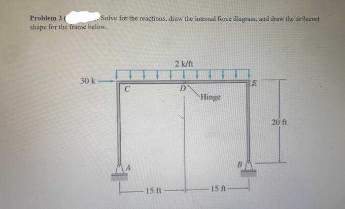 Problem 3
shape for the frame below.
Solve for the reactions, draw the internal force diagram, and draw the deflected
30 k
C
A
15 ft
2 k/ft
D
Hinge
15 ft
E
20 ft