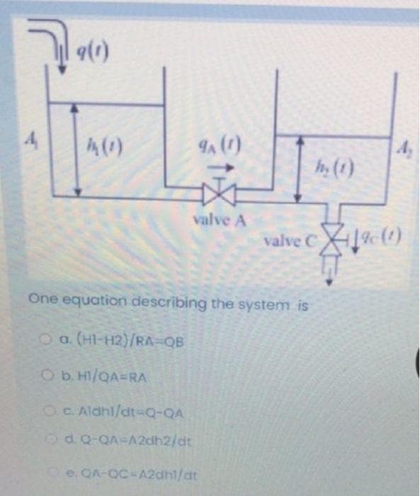 | 9(1)
4
4(0)
A,
hy (1)
valve A
valve CH1%(?)
One equation describing the system is
O a (HI-H2)/RA-QB
O b. HI/QA=RA
OC. Aldhl/dt=Q-QA
OdQ-QA=A2dh2/dt
Oe. QA-QC-A2dhl/at
