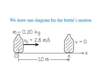 We draw one diagram for the bottle's motion
m = 0.20 kg
Yo = 2.8 m/s
V =
-1.0 m-
×不
