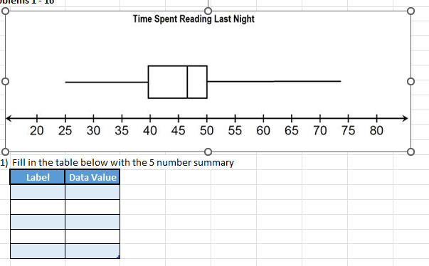 20
Time Spent Reading Last Night
+
+
+
25 30 35 40 45 50 55 60 65 70
1) Fill in the table below with the 5 number summary
Label
Data Value
75
80