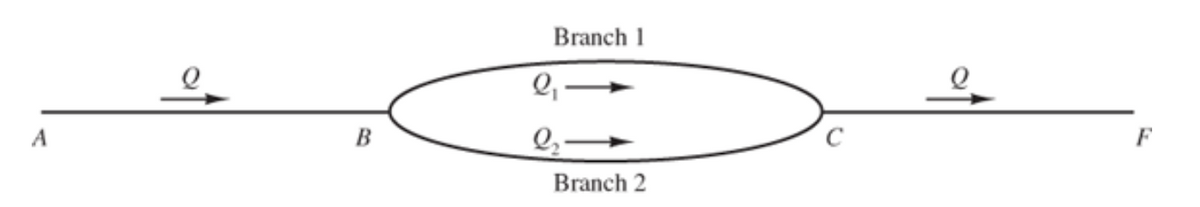 A
Branch 1
Q₁
l-
Branch 2