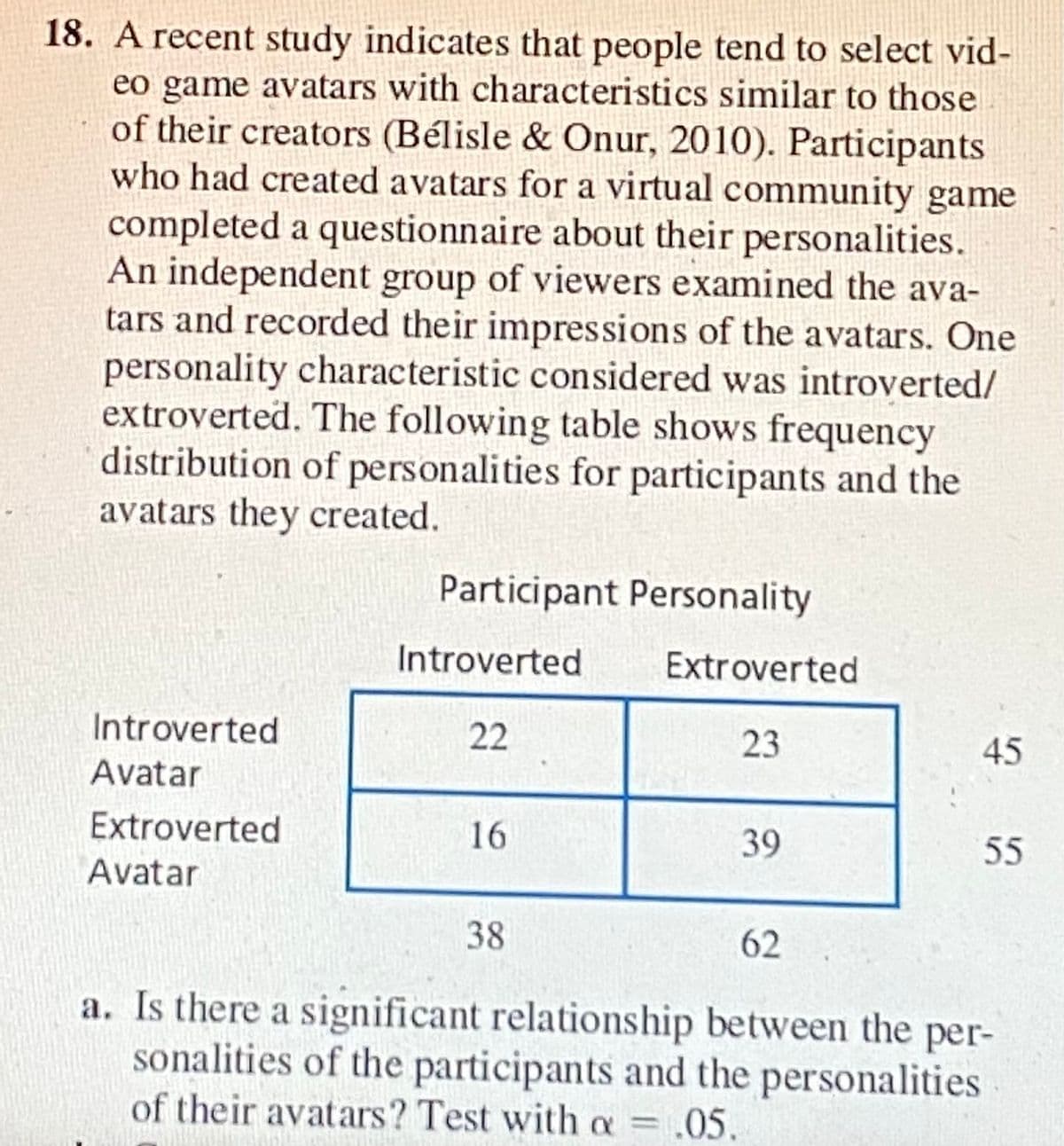 18. A recent study indicates that people tend to select vid-
eo game avatars with characteristics similar to those
of their creators (Bélisle & Onur, 2010). Participants
who had created avatars for a virtual community game
completed a questionnaire about their personalities.
An independent group of viewers examined the ava-
tars and recorded their impressions of the avatars. One
personality characteristic considered was introverted/
extroverted. The following table shows frequency
distribution of personalities for participants and the
avatars they created.
Participant Personality
Introverted
Extroverted
Introverted
22
23
45
Avatar
Extroverted
16
39
55
Avatar
38
62
a. Is there a significant relationship between the per-
sonalities of the participants and the personalities
of their avatars? Test with a = .05.
