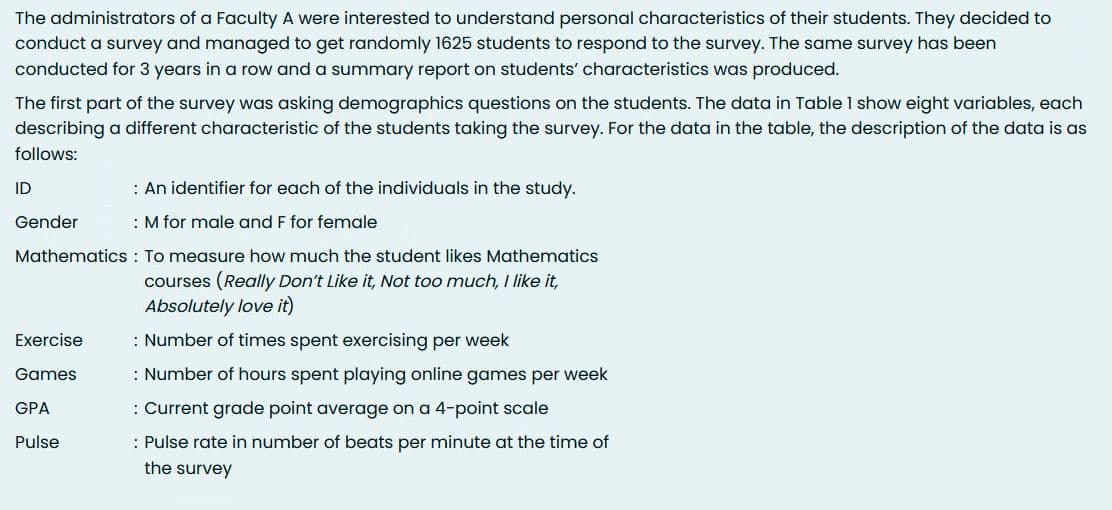 The administrators of a Faculty A were interested to understand personal characteristics of their students. They decided to
conduct a survey and managed to get randomly 1625 students to respond to the survey. The same survey has been
conducted for 3 years in a row and a summary report on students' characteristics was produced.
The first part of the survey was asking demographics questions on the students. The data in Table 1 show eight variables, each
describing a different characteristic of the students taking the survey. For the data in the table, the description of the data is as
follows:
ID
: An identifier for each of the individuals in the study.
Gender
: M for male and F for female
Mathematics : To measure how much the student likes Mathematics
courses (Really Don't Like it, Not too much, I like it,
Absolutely love it)
Exercise
: Number of times spent exercising per week
Games
: Number of hours spent playing online games per week
GPA
: Current grade point average on a 4-point scale
Pulse
: Pulse rate in number of beats per minute at the time of
the survey
