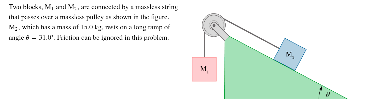 Two blocks, M1 and M2, are connected by a massless string
that passes over a massless pulley as shown in the figure.
M2, which has a mass of 15.0 kg, rests on a long ramp of
angle 0 = 31.0°. Friction can be ignored in this problem.
%3D
