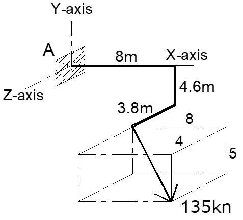 Y-аxis
A
Х-ахis
8m
4.6m
Z-axis
3.8m
8
4.
5
135kn
