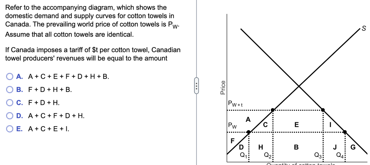 Refer to the accompanying diagram, which shows the
domestic demand and supply curves for cotton towels in
Canada. The prevailing world price of cotton towels is Pw.
Assume that all cotton towels are identical.
If Canada imposes a tariff of $t per cotton towel, Canadian
towel producers' revenues will be equal to the amount
A. A+C + E + F + D + H + B.
В. F+D+ н + В.
С. F+D+ H.
Pw+t
O D. A+ C +F + D + H.
A
Е. А + С + E +1.
Pw
E
F
D
Q.
H
В
J
Q3
Price
.... ..
