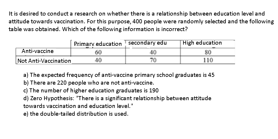 It is desired to conduct a research on whether there is a relationship between education level and
attitude towards vaccination. For this purpose, 400 people were randomly selected and the following
table was obtained. Which of the following information is incorrect?
Primarv education secondary edu
High education
Anti-vaccine
60
40
80
Not Anti-Vaccination
40
70
110
a) The expected frequency of anti-vaccine primary school graduates is 45
b) There are 220 people who are not anti-vaccine.
c) The number of higher education graduates is 190
d) Zero Hypothesis: "There is a significant relationship between attitude
towards vaccination and education level."
e) the double-tailed distribution is used.
