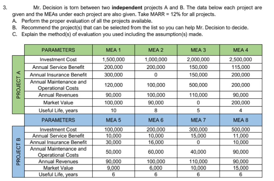 3.
Mr. Decision is torn between two independent projects A and B. The data below each project are
given and the MEAS under each project are also given. Take MARR = 12% for all projects.
A. Perform the proper evaluation of all the projects available.
B. Recommend the project(s) that can be selected from the list so you can help Mr. Decision to decide.
C. Explain the method(s) of evaluation you used including the assumption(s) made.
PARAMETERS
MEA 1
МЕA 2
MEA 3
МEA 4
Investment Cost
1,500,000
1,000,000
2,000,000
2,500,000
Annual Service Benefit
200,000
200,000
150,000
115,000
Annual Insurance Benefit
300,000
150,000
200,000
Annual Maintenance and
120,000
100,000
500,000
200,000
Operational Costs
Annual Revenues
90,000
100,000
110,000
90,000
Market Value
100,000
90,000
200,000
Useful Life, years
10
8
5
4
МEA 5
МEA 6
200,000
10,000
16,000
PARAMETERS
MEA 7
МEA 8
Investment Cost
Annual Service Benefit
100,000
10,000
30,000
300,000
15,000
500,000
11,000
10,000
Annual Insurance Benefit
Annual Maintenance and
Operational Costs
Annual Revenues
50,000
60,000
40,000
90,000
90,000
9,000
100,000
6,000
110,000
10,000
90,000
15,000
Market Value
Useful Life, years
6
PROJECT B
PROJECT A
