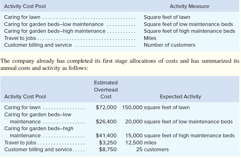 Activity Cost Pool
Activity Measure
Caring for lawn ...
Caring for garden beds-low maintenance
Caring for garden beds-high maintenance
Square feet of lawn
Square feet of low maintenance beds
Square feet of high maintenance beds
Travel to jobs .......
Customer billing and service
Miles
Number of customers
The company already has completed its first stage allocations of costs and has summarized its
annual costs and activity as follows:
Estimated
Overhead
Activity Cost Pool
Cost
Expected Activity
Caring for lawn ...
$72,000 150,000 square feet of lawn
Caring for garden beds-low
maintenance ..
$26,400
20,000 square feet of low maintenance beds
Caring for garden beds-high
$41,400
$3,250
$8,750
15,000 square feet of high maintenance beds
12,500 miles
maintenance
Travel to jobs .....
Customer billing and service...
25 customers
