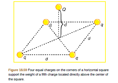 b.
Figure 18.59 Four equal charges on the corners of a horizontal square
support the weight of a fifth charge located directly above the center of
the square.
