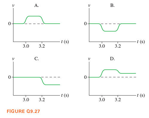 A.
V
t (s)
t (s)
3.0
3.2
3.0
3.2
С.
V
D.
0-
t (s)
3.0
3.2
3.0
3.2
FIGURE Q9.27
B.
