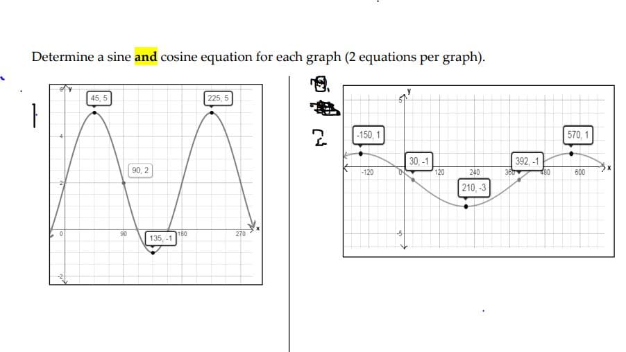 Determine a sine and cosine equation for each graph (2 equations per graph).
45,5
90
90, 2
135, -1
180
225, 5
270
2
-150, 1
-120
D
Y
30, -1
120
240
210,-3
392,-1
360
480
570, 1
600