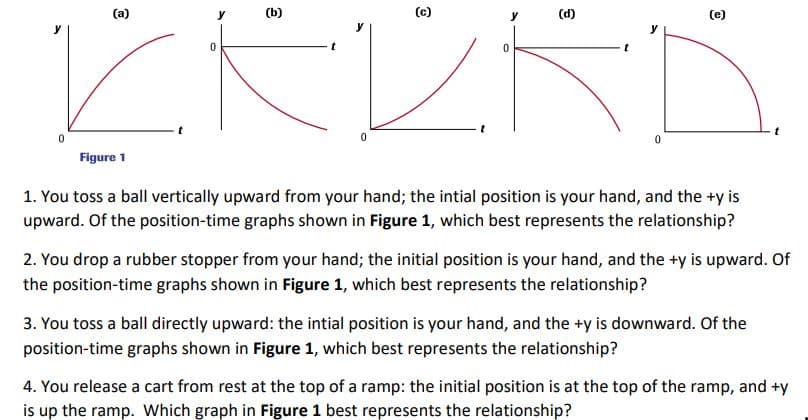 (a)
(b)
(c)
(d)
(e)
0
t
它尺之长方
Figure 1
1. You toss a ball vertically upward from your hand; the intial position is your hand, and the +y is
upward. Of the position-time graphs shown in Figure 1, which best represents the relationship?
2. You drop a rubber stopper from your hand; the initial position is your hand, and the +y is upward. Of
the position-time graphs shown in Figure 1, which best represents the relationship?
3. You toss a ball directly upward: the intial position is your hand, and the +y is downward. Of the
position-time graphs shown in Figure 1, which best represents the relationship?
4. You release a cart from rest at the top of a ramp: the initial position is at the top of the ramp, and +y
is up the ramp. Which graph in Figure 1 best represents the relationship?