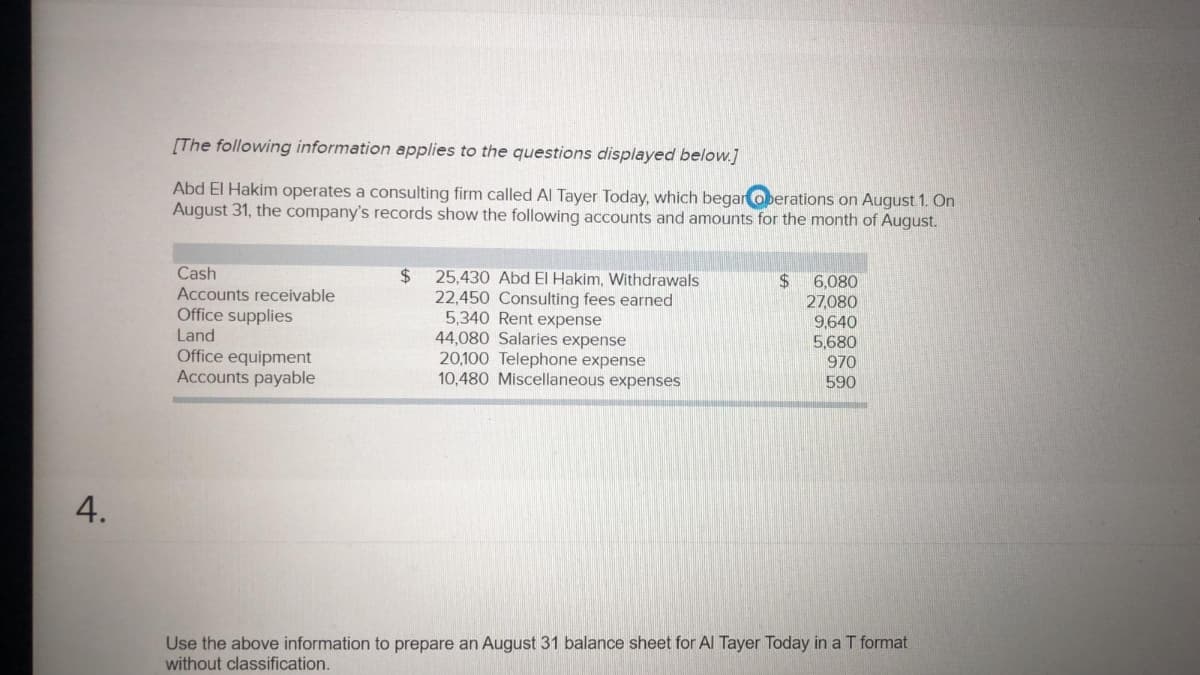 [The following information applies to the questions displayed below.]
Abd El Hakim operates a consulting firm called Al Tayer Today, which begaroberations on August 1. On
August 31, the company's records show the following accounts and amounts for the month of August.
Cash
Accounts receivable
Office supplies
Land
Office equipment
Accounts payable
$4
25,430 Abd EI Hakim, Withdrawals
22,450 Consulting fees earned
5,340 Rent expense
44,080 Salaries expense
20,100 Telephone expense
10,480 Miscellaneous expenses
6,080
27,080
9,640
5,680
970
24
590
4.
Use the above information to prepare an August 31 balance sheet for Al Tayer Today in a T format
without classification.
