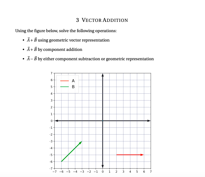 Using the figure below, solve the following operations:
.
A + B using geometric vector representation
A+B by component addition
A-B by either component subtraction or geometric representation
.
7
6
5
4-
3
2
1
0
-1-
-2
لا
-4
-5
3 VECTOR ADDITION
-6
-7.
-7 -6 -5 -4 -3 -2 -1
O
N
4 5
6
7