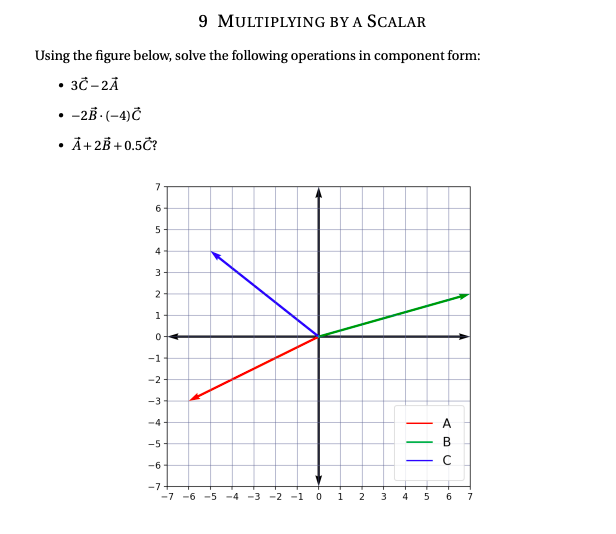 9 MULTIPLYING BY A SCALAR
Using the figure below, solve the following operations in component form:
• 3℃-2A
.
.
• -2B.(-4) Č
.
Ā+2B+0.5C?
7
6
5
4
3
2
1
0
-1
-2
-3
-4
-5
-6
-7
-7 -6 -5 -4 -3 -2 -1
0
1
·m
2 3
st
4
5
ABC
6
7