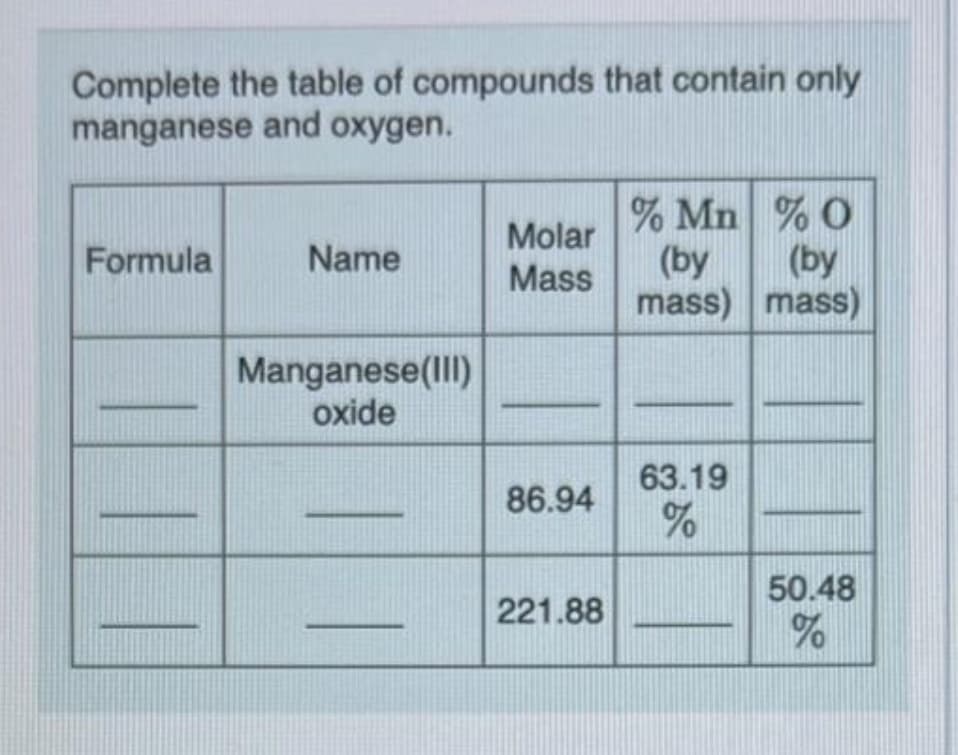 Complete the table of compounds that contain only
manganese and oxygen.
Molar
Mass
% Mn % O
(by
(by
mass) mass)
Formula
Name
Manganese(III)
oxide
63.19
86.94
50.48
221.88
of
