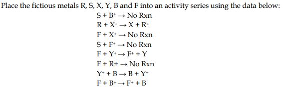 Place the fictious metals R, S, X, Y, B and F into an activity series using the data below:
S+ B* - No Rxn
R+ X+ + X+ R
F+ X+ - No Rxn
S+F* - No Rxn
F+ Y* F+ + Y
F+ R+ No Rxn
Y* +B - B + Y*
F+ B+ F+ + B
