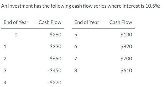 An investment has the following cash flow series where interest is 10.5%:
End of Year
Cash Flow
End of Year
Cash Flow
$260
$130
1
$330
$820
2
$650
7
$700
-$450
8
$610
4
-$270
3.
