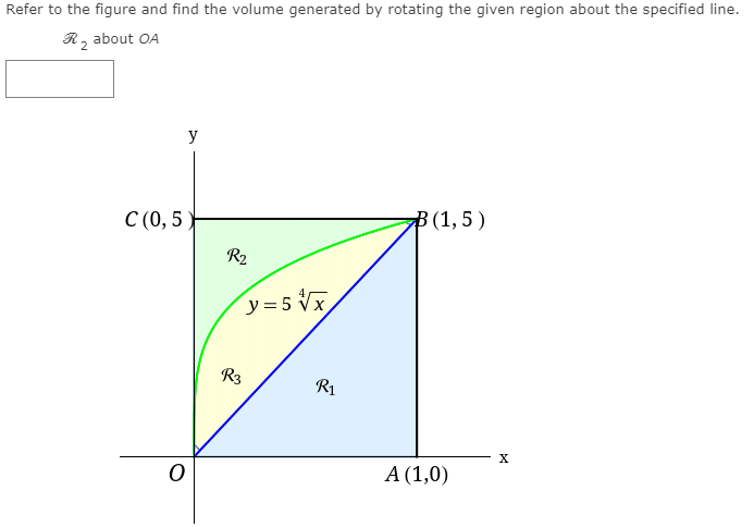 Refer to the figure and find the volume generated by rotating the given region about the specified line.
R, about OA
y
C (0, 5 )
B (1, 5 )
R2
y= 5 Vx
R3
R1
А (1,0)
