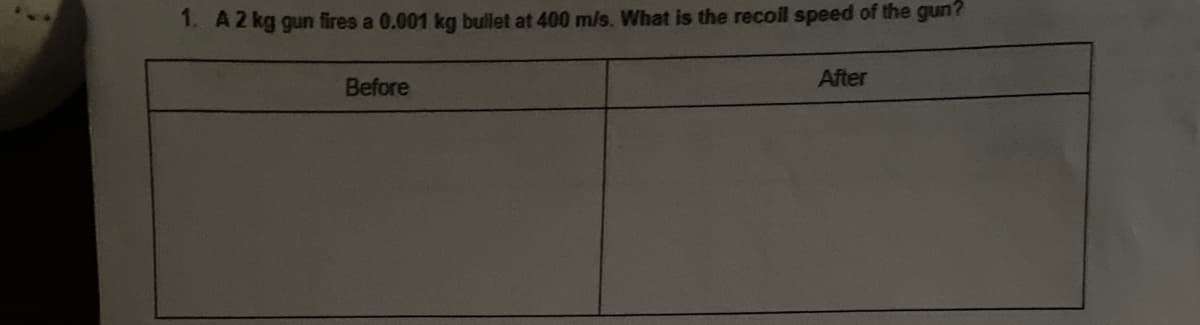 1. A 2 kg gun fires a 0.001 kg bullet at 400 m/s. What is the recoil speed of the gun?
Before
After