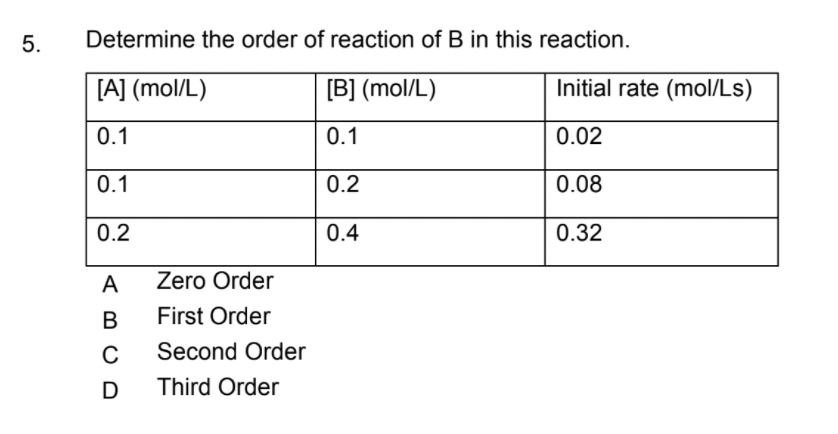 5.
Determine the order of reaction of B in this reaction.
[A] (mol/L)
[B] (mol/L)
Initial rate (mol/Ls)
0.1
0.1
0.02
0.1
0.2
0.08
0.2
0.4
0.32
A
Zero Order
В
First Order
Second Order
Third Order
