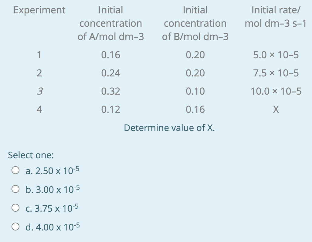 Experiment
Initial
Initial
Initial rate/
concentration
concentration
mol dm-3 s-1
of A/mol dm-3
of B/mol dm-3
1
0.16
0.20
5.0 x 10-5
2
0.24
0.20
7.5 × 10-5
3
0.32
0.10
10.0 x 10-5
4
0.12
0.16
Determine value of X.
Select one:
O a. 2.50 x 10-5
O b. 3.00 x 10-5
О с. 3.75 х 10-5
O d. 4.00 x 10-5
