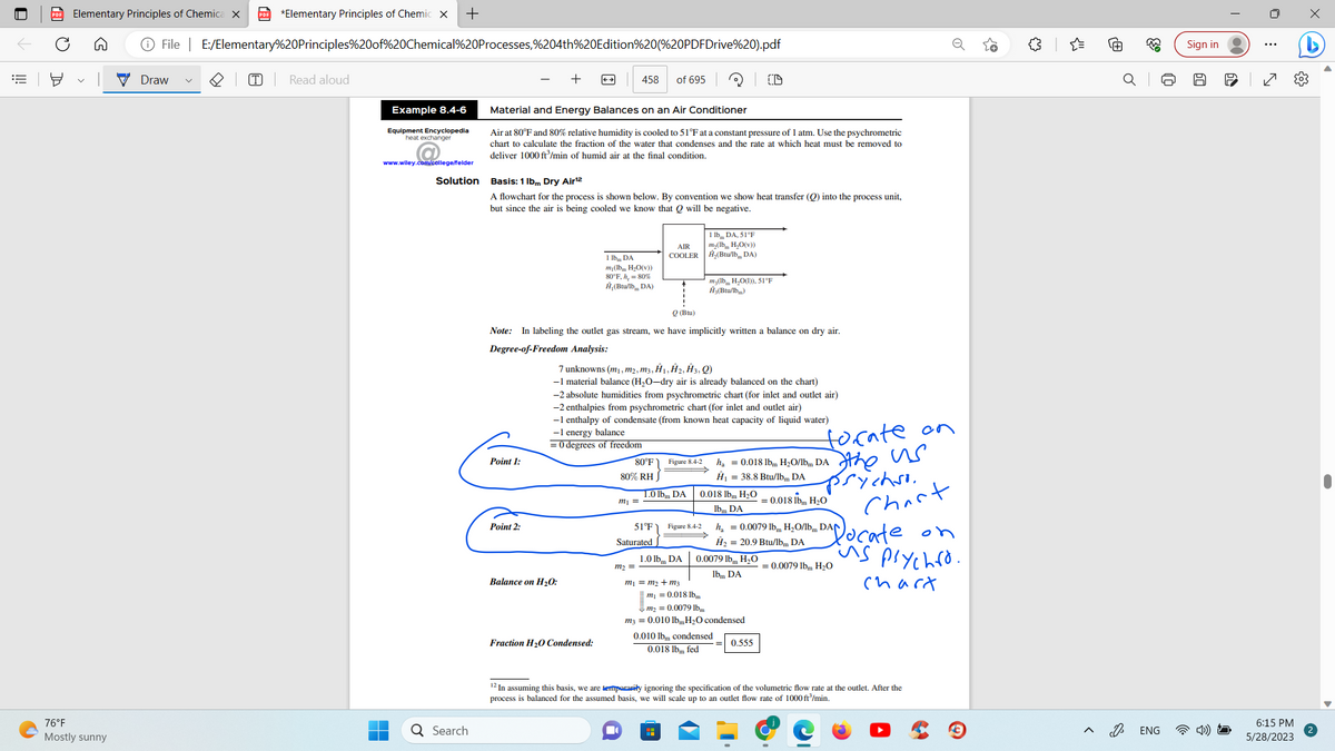 ||!
PDF Elementary Principles of Chemica X PDF *Elementary Principles of Chemic X +
76°F
Mostly sunny
File | E:/Elementary%20Principles%20of%20Chemical%20Processes,%204th%20Edition%20(%20PDFDrive%20).pdf
Draw
(T)
Read aloud
Example 8.4-6
Equipment Encyclopedia
heat exchanger
www.wiley.com/college/felder
Solution
Q Search
Material and Energy Balances on an Air Conditioner
Air at 80°F and 80% relative humidity is cooled to 51°F at a constant pressure of 1 atm. Use the psychrometric
chart to calculate the fraction of the water that condenses and the rate at which heat must be removed to
deliver 1000 ft³/min of humid air at the final condition.
Basis: 1 lbm Dry Air¹2
A flowchart for the process is shown below. By convention we show heat transfer (Q) into the process unit,
but since the air is being cooled we know that Q will be negative.
Point 1:
Point 2:
458 of 695 3
1 lbm DA
mi(lbm H₂O(v))
80°F, h, = 80%
Ĥ₁ (Btu/lb DA)
Q (Btu)
Note: In labeling the outlet gas stream, we have implicitly written a balance on dry air.
Degree-of-Freedom Analysis:
Balance on H₂O0:
Fraction H₂O Condensed:
7 unknowns (m₁, m2, m3, H1, H2, H3, Q)
-1 material balance (H₂O-dry air is already balanced on the chart)
-2 absolute humidities from psychrometric chart (for inlet and outlet air)
-2 enthalpies from psychrometric chart (for inlet and outlet air)
-1 enthalpy of condensate (from known heat capacity of liquid water)
-1 energy balance
= 0 degrees of freedom
80% RH
m₁ =
m₂ =
■
AIR
COOLER
80°F) Figure 8.4-2
51°F
Saturated
1.0 lbm DA
1 lb DA, 51°F
m₂(lb H₂O(v))
H₂(Btu/lb DA)
1.0 lbm DA
m3(lb H₂O(1)), 51°F
Å3(Btu/lb.)
Figure 8.4-2
m₁ = m₂ + m3
H
0.018 lbm H₂O
lbm DA
h₂0.018 lbm H₂O/1bm DA
Ĥ₁ = 38.8 Btu/lbm DA
0.0079 lbm H₂O
lbm DA
m₁ = 0.018 lbm
m₂ = 0.00791
m3 = 0.010 lbm H₂O condensed
0.010 lbm condensed
0.018 lbm fed
forate on
the us
psychso.
h₂ = 0.0079 lbm H₂O/lb DAN
Ĥ₂ = 20.9 Btu/lbm DA
0.555
= 0.018 lbm H₂O
chart
DADocate on
is psychro.
chart
12 In assuming this basis, we are temporarily ignoring the specification of the volumetric flow rate at the outlet. After the
process balanced for the assumed basis, we will scale up to an outlet flow rate of 1000 ft³/min.
o
= 0.0079 lbm H₂O
{"
@
683
ENG
Sign in
00
:
6:15 PM
5/28/2023