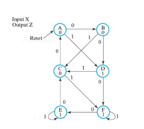 Input X
Output Z
B
Reset
1
1.
1
E
1.
OYF
1

